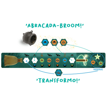 Abracada-Broom