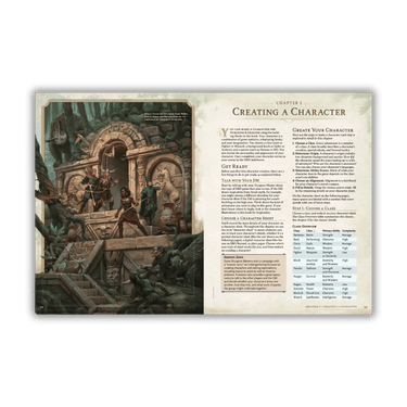 Dungeons & Dragons RPG: Player's Handbook Guide 2024 - Thirsty Meeples