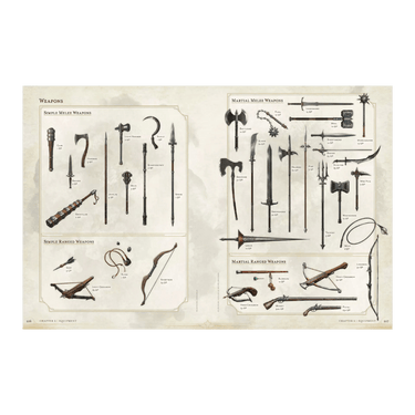 Dungeons & Dragons RPG: Player's Handbook Guide 2024 - Thirsty Meeples