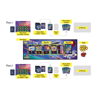 Star Realms Academy - Thirsty Meeples