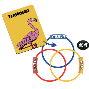 Things in Rings - Thirsty Meeples