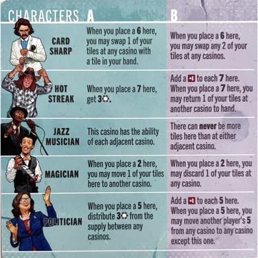 Vegas Strip: High Stakes Expansion