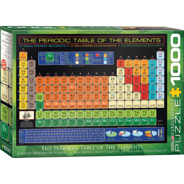 The Periodic Table of the Elements